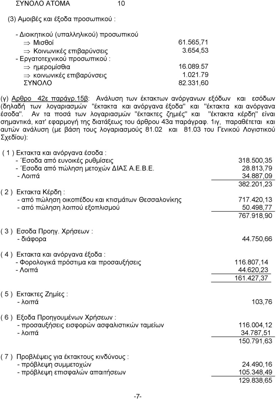 15β: Ανάλυση των έκτακτων ανόργανων εξόδων και εσόδων (δηλαδή των λογαριασµών "έκτακτα και ανόργανα έξοδα" και "έκτακτα και ανόργανα έσοδα".