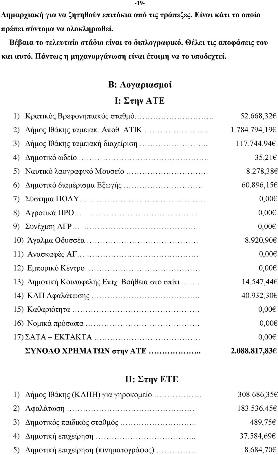 794,19 3) Γήκνο Ηζάθεο ηακεηαθή δηαρείξηζε.. 117.744,94 4) Γεκνηηθφ σδείν. 35,21 5) Ναπηηθφ ιανγξαθηθφ Μνπζείν. 8.278,38 6) Γεκνηηθφ δηακέξηζκα Δμσγήο 60.896,15 7) χζηεκα ΠΟΛΤ.. 0,00 8) Αγξνηηθά ΠΡΟ.