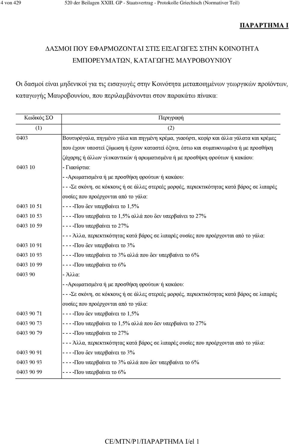 εισαγωγές στην Κοινότητα µεταποιηµένων γεωργικών προϊόντων, καταγωγής Μαυροβουνίου, που περιλαµβάνονται στον παρακάτω πίνακα: Κωδικός ΣΟ Περιγραφή (1) (2) 0403 Βουτυρόγαλα, πηγµένο γάλα και πηγµένη