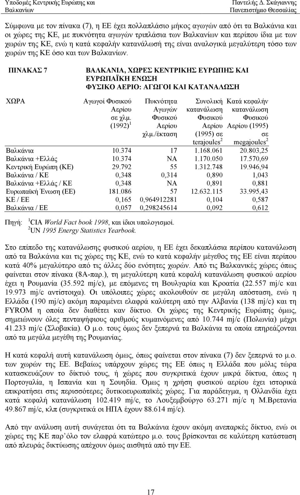 ΠΙΝΑΚΑΣ 7 ΒΑΛΚΑΝΙΑ, ΧΩΡΕΣ ΚΕΝΤΡΙΚΗΣ ΕΥΡΩΠΗΣ ΚΑΙ ΕΥΡΩΠΑΪΚΗ ΕΝΩΣΗ ΦΥΣΙΚΟ ΑΕΡΙΟ: ΑΓΩΓΟΙ ΚΑΙ ΚΑΤΑΝΑΛΩΣΗ Αγωγοί Φυσικού Αερίου σε χλµ. (1992) 1 Πυκνότητα Αγωγών Φυσικού Αερίου χλµ.