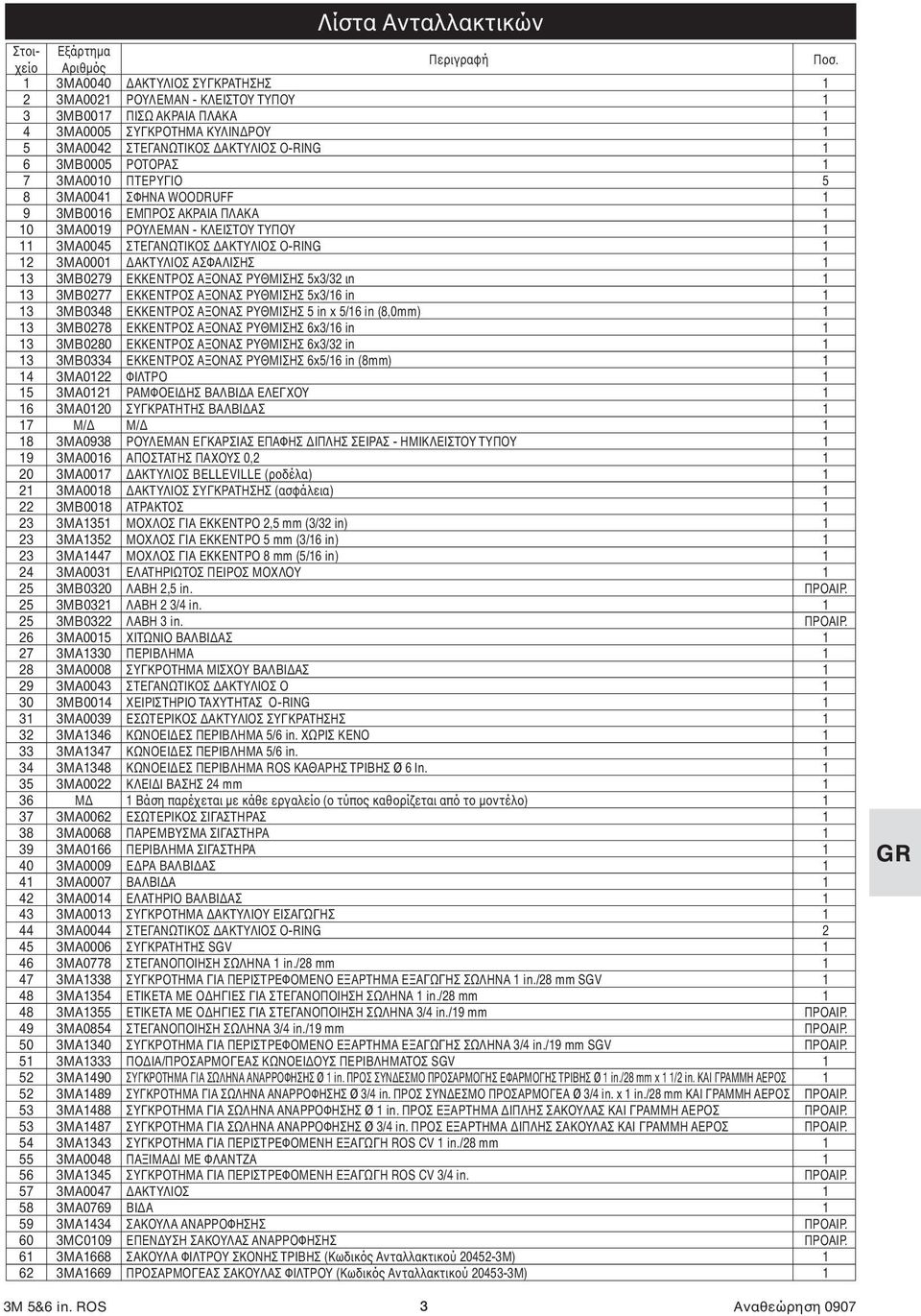 3MA0010 ΠΤΕΡΥΓΙΟ 5 8 3MA0041 ΣΦΗΝΑ WOODRUFF 1 9 3MB0016 ΕΜΠΡΟΣ ΑΚΡΑΙΑ ΠΛΑΚΑ 1 10 3MA0019 ΡΟΥΛΕΜΑΝ - ΚΛΕΙΣΤΟΥ ΤΥΠΟΥ 1 11 3MA0045 ΣΤΕΓΑΝΩΤΙΚΟΣ ΔΑΚΤΥΛΙΟΣ O-RING 1 12 3MA0001 ΔΑΚΤΥΛΙΟΣ ΑΣΦΑΛΙΣΗΣ 1 13