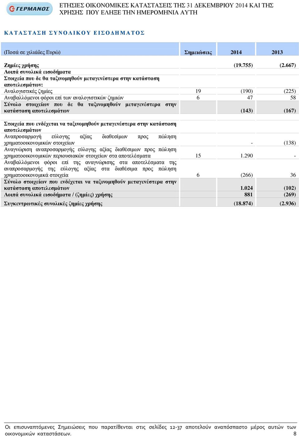 ύλνιν ζηνηρείσλ πνπ δε ζα ηαμηλνκεζνύλ κεηαγελέζηεξα ζηελ θαηάζηαζε απνηειεζκάησλ (143) (167) ηνηρεία πνπ ελδέρεηαη λα ηαμηλνκεζνύλ κεηαγελέζηεξα ζηελ θαηάζηαζε απνηειεζκάησλ Αλαπξνζαξκνγή εχινγεο