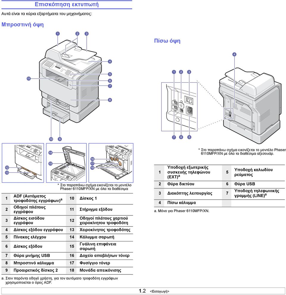 Χειροκίνητος τροφοδότης 5 Πίνακας ελέγχου 14 Κάλυµµα σαρωτή 6 ίσκος εξόδου 15 * Στο παραπάνω σχήµα εικονίζεται το µοντέλο Phaser 6110MFP/XN µε όλα τα διαθέσιµα Γυάλινη επιφάνεια σαρωτή 7 Θύρα µνήµης