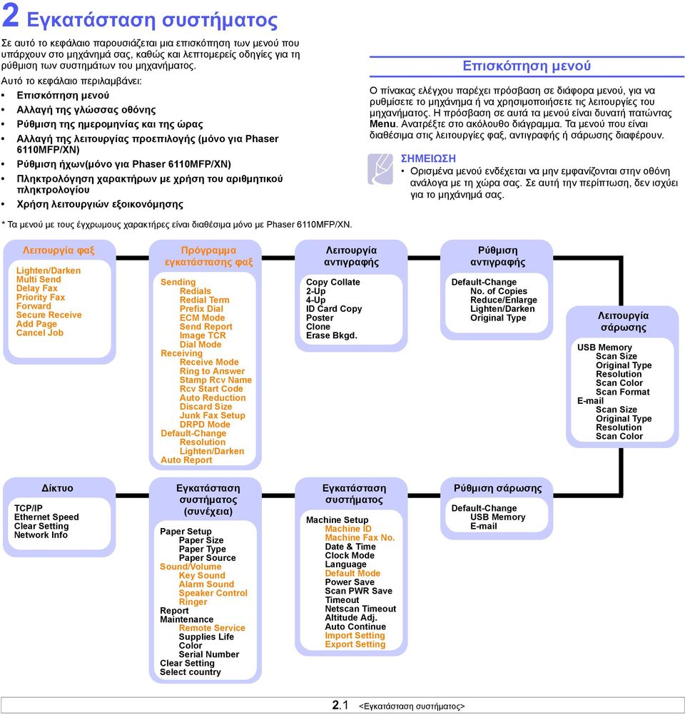 Phaser 6110MFP/XN) Πληκτρολόγηση χαρακτήρων µε χρήση του αριθµητικού πληκτρολογίου Χρήση λειτουργιών εξοικονόµησης Επισκόπηση µενού Ο πίνακας ελέγχου παρέχει πρόσβαση σε διάφορα µενού, για να