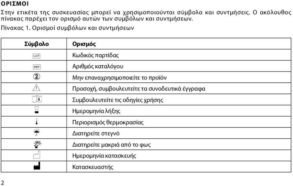 Ορισμοί συμβόλων και συντμήσεων Σύμβολο g h D Y i H l p N M Ορισμός Κωδικός παρτίδας Αριθμός καταλόγου Μην επαναχρησιμοποιείτε το