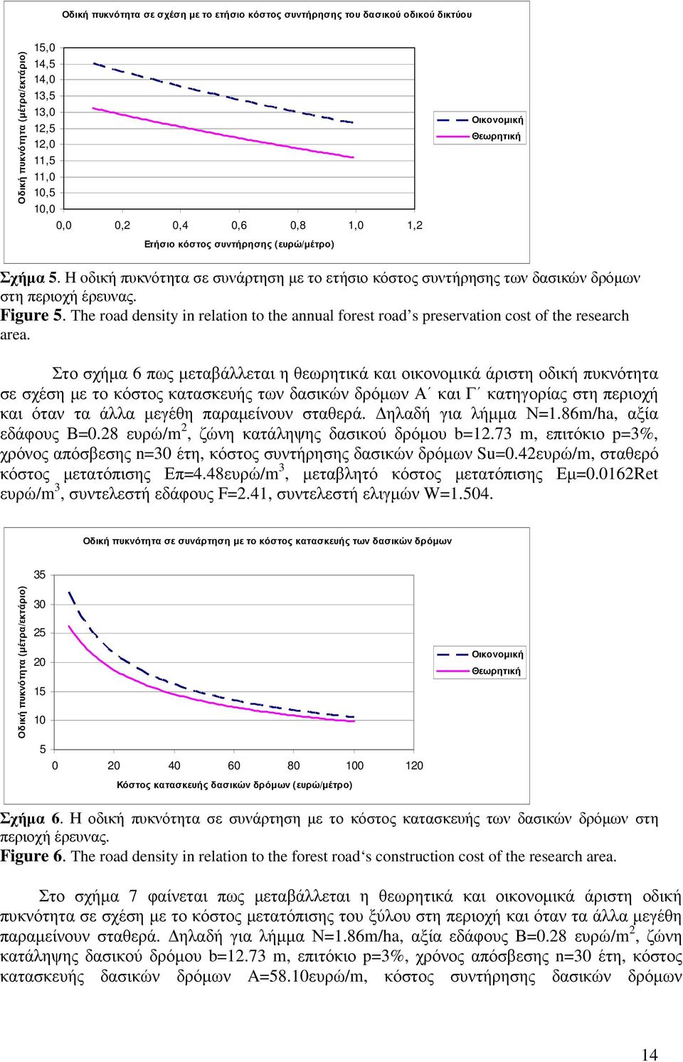 The road density in relation to the annual forest road s preservation cost of the research area.