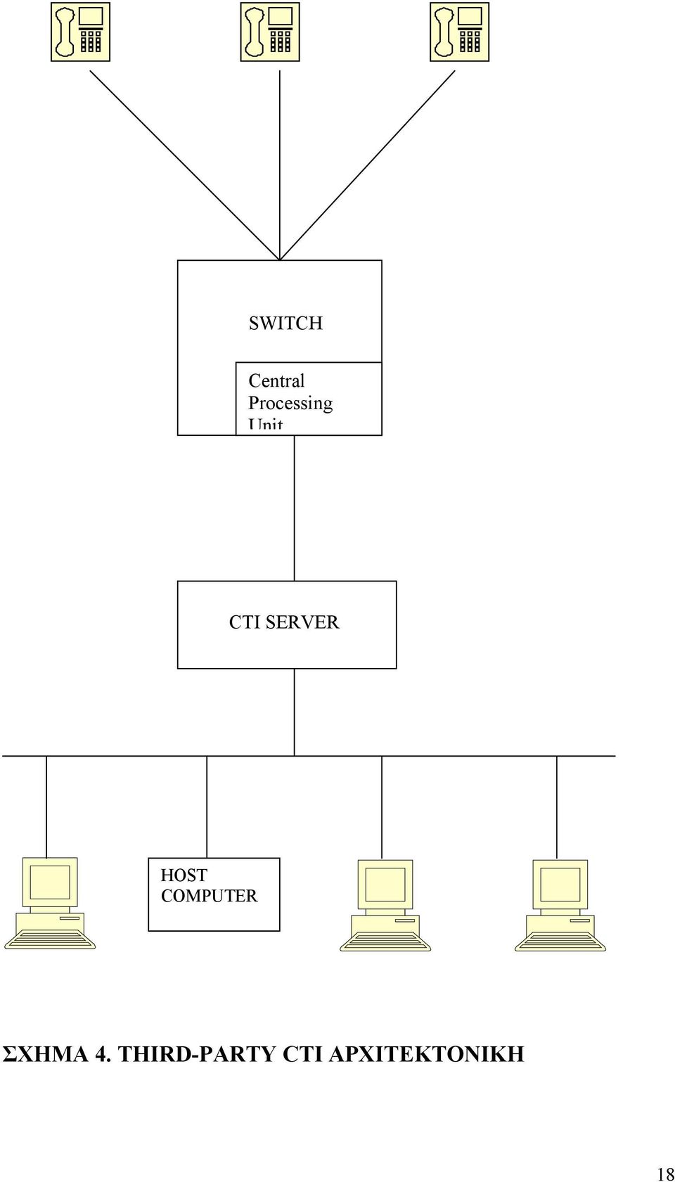 SERVER HOST COMPUTER