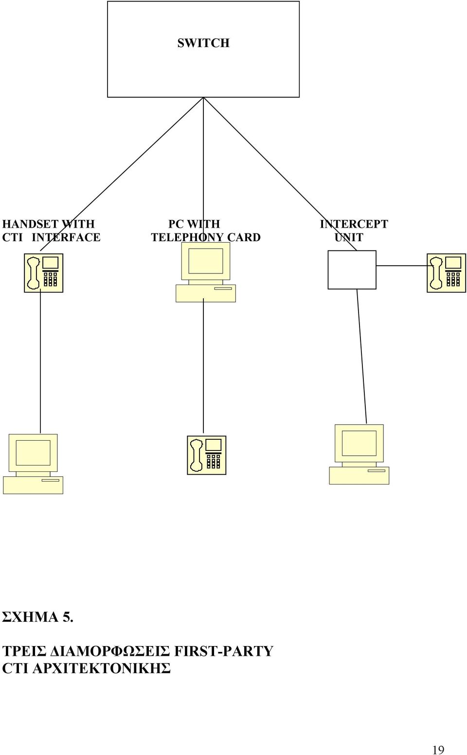 TELEPHONY CARD UNIT ΣΧΗΜΑ 5.