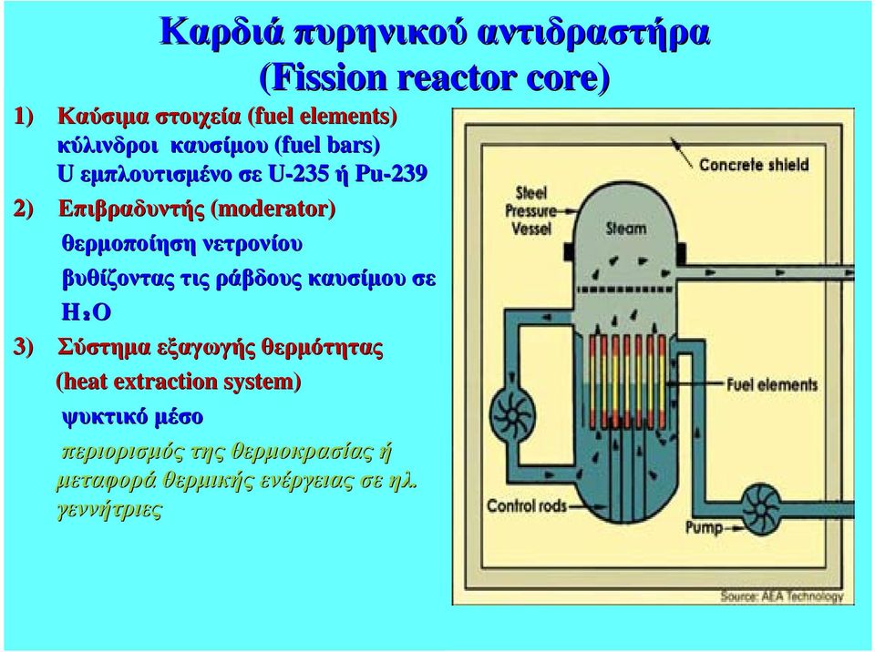 θερµοποίηση νετρονίου βυθίζοντας τις ράβδους καυσίµου σε H₂O 3) Σύστηµα εξαγωγής θερµότητας (heat