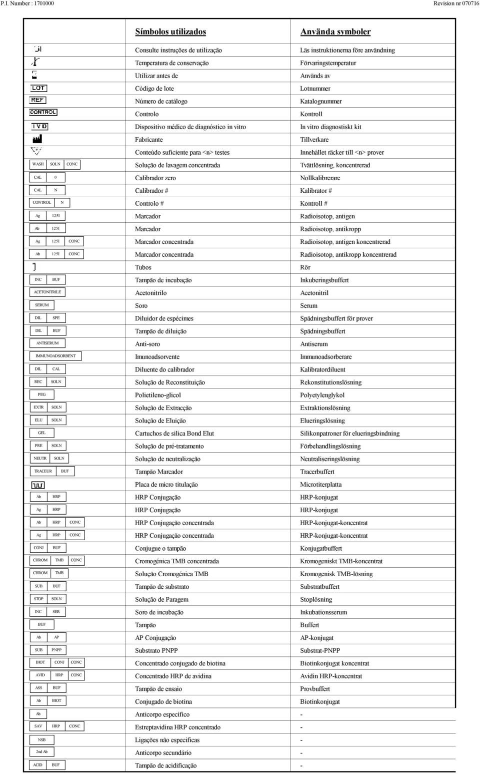 AVID HRP CONC ASS SAV BIOT HRP CONC NSB 2nd ACID Consulte instruções de utilização Läs instruktionerna före användning Temperatura de conservação Förvaringstemperatur Utilizar antes de Används av