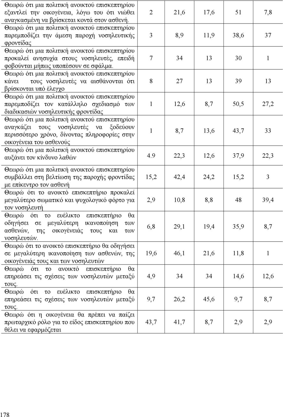 κάνει τους νοσηλευτές να αισθάνονται ότι 8 27 13 39 13 βρίσκονται υπό έλεγχο παρεµποδίζει τον κατάλληλο σχεδιασµό των 1 12,6 8,7 50,5 27,2 διαδικασιών νοσηλευτικής φροντίδας αναγκάζει τους νοσηλευτές