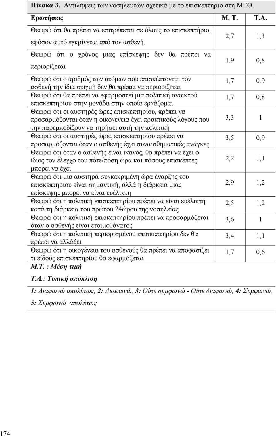 εφαρµοστεί µια πολιτική ανοικτού επισκεπτηρίου στην µονάδα στην οποία εργάζοµαι Θεωρώ ότι οι αυστηρές ώρες επισκεπτηρίου, πρέπει να προσαρµόζονται όταν η οικογένεια έχει πρακτικούς λόγους που την