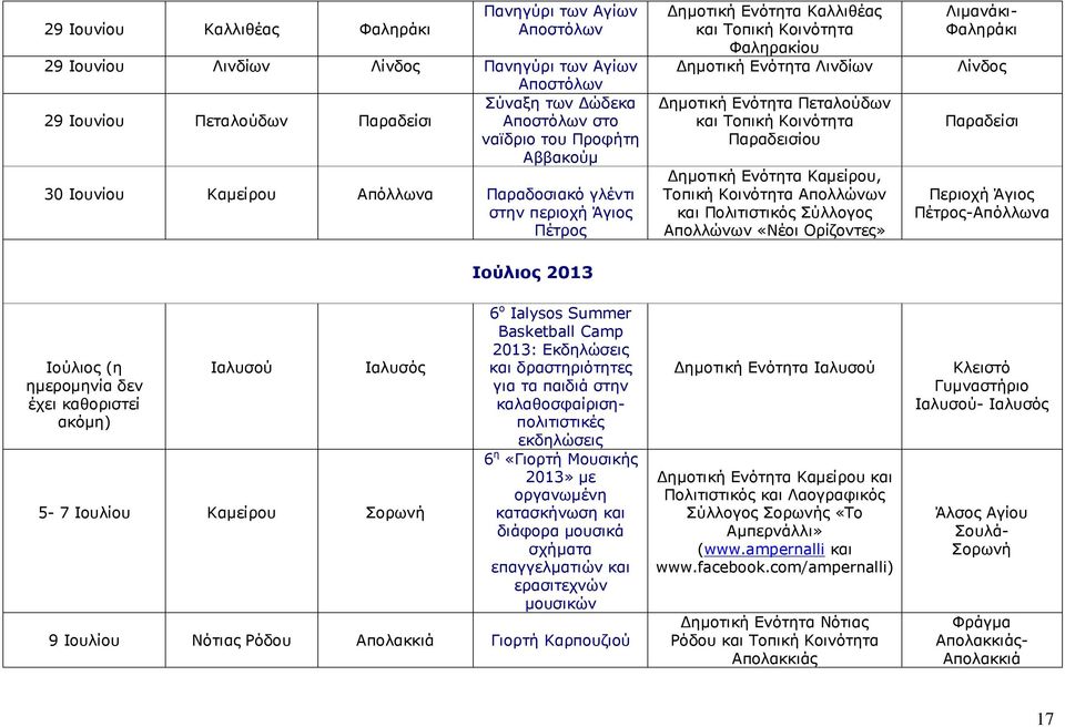 Ορίζοντες» Λιµανάκι- Φαληράκι Λίνδος Παραδείσι Περιοχή Άγιος Πέτρος-Απόλλωνα Ιούλιος 2013 Ιούλιος (η ηµεροµηνία δεν έχει καθοριστεί ακόµη) Ιαλυσού 5-7 Ιουλίου Καµείρου Σορωνή 6 ο Ialysos Summer