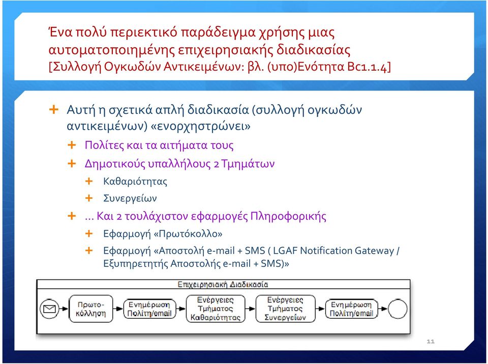 1.4] Αυτή η σχετικά απλή διαδικασία (συλλογή ογκωδών αντικειμένων) «ενορχηστρώνει» Πολίτες και τα αιτήματα τους Δημοτικούς