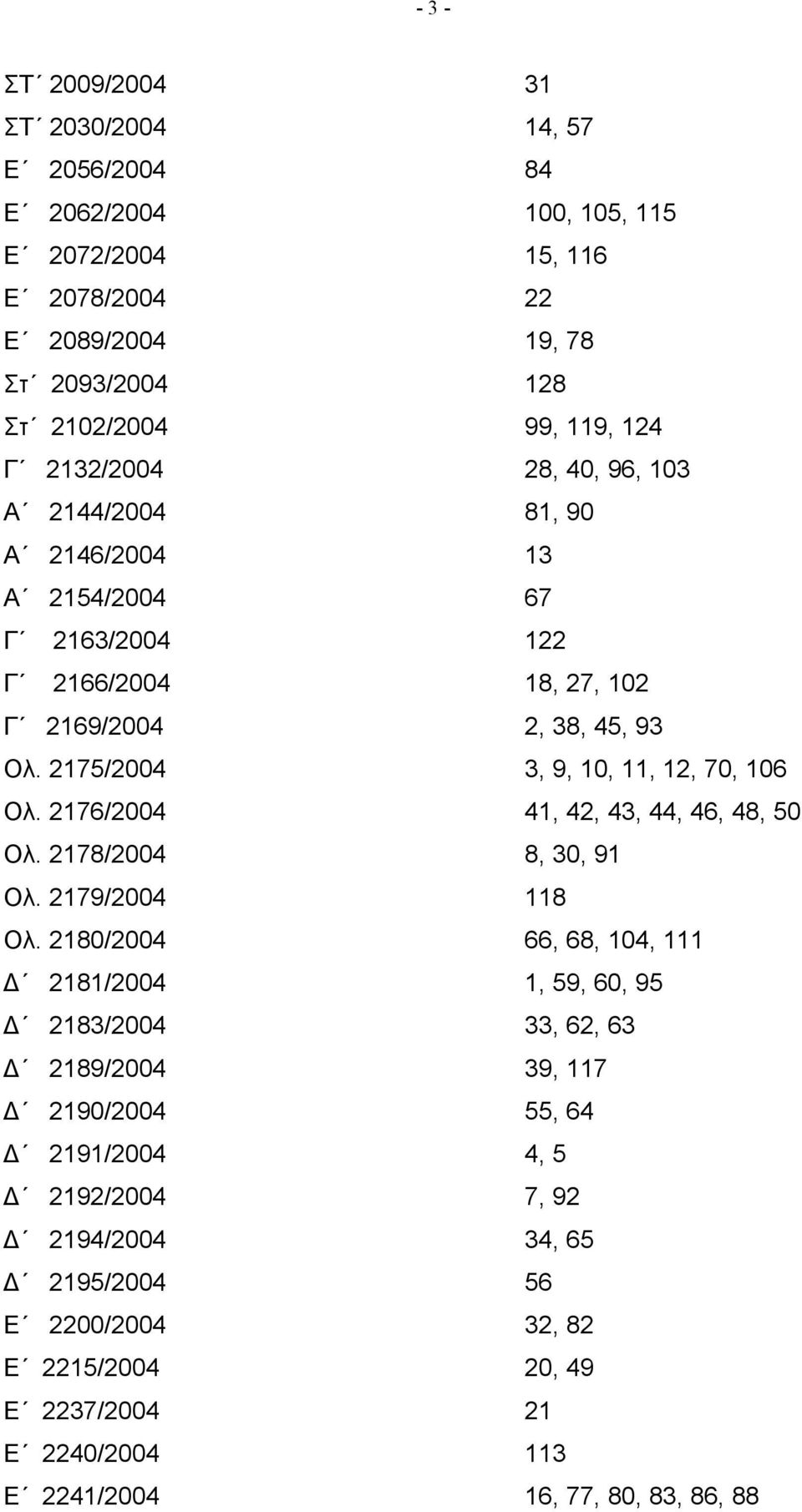 2176/2004 41, 42, 43, 44, 46, 48, 50 Ολ. 2178/2004 8, 30, 91 Ολ. 2179/2004 118 Ολ.