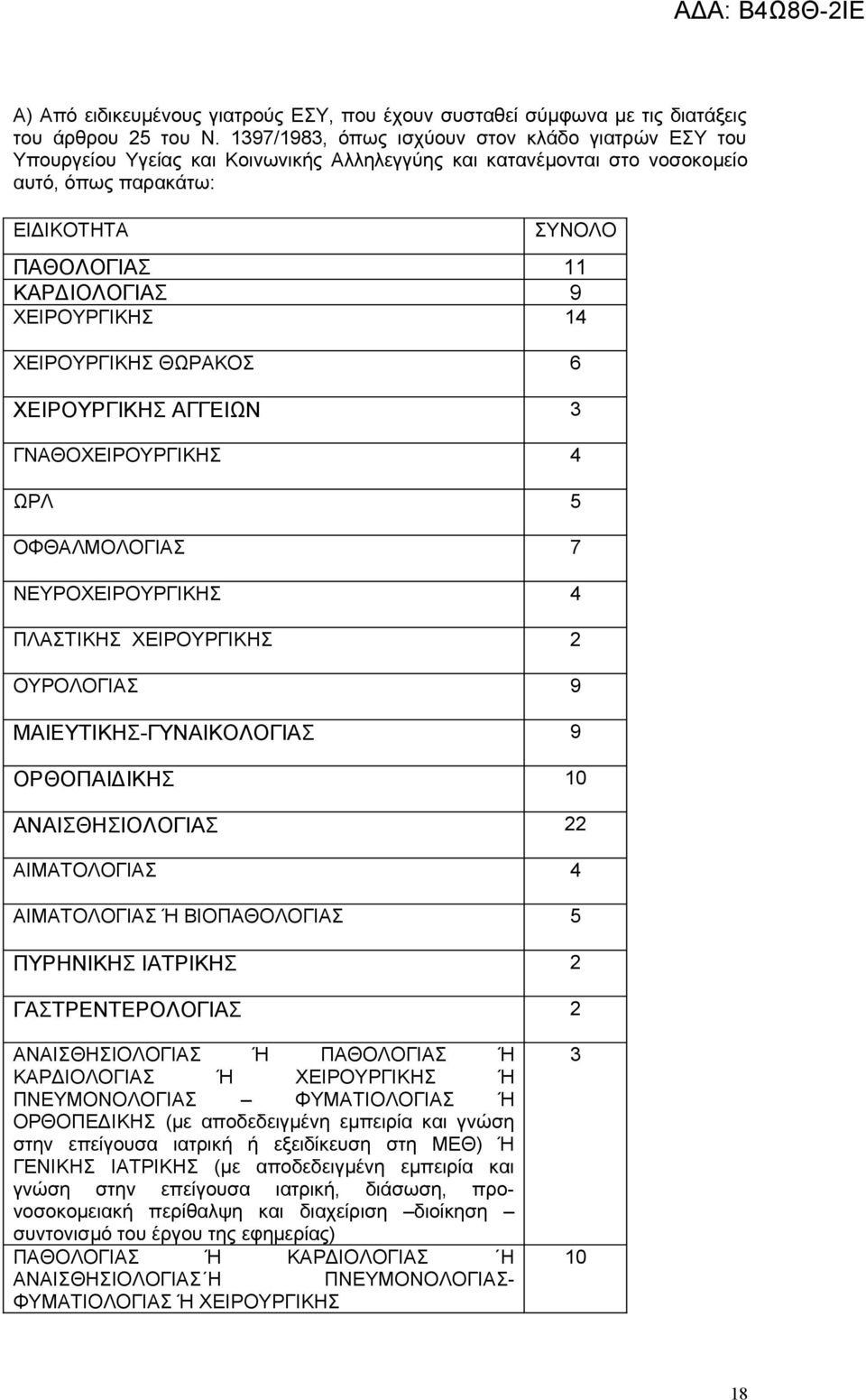 ΧΕΙΡΟΥΡΓΙΚΗΣ 14 ΧΕΙΡΟΥΡΓΙΚΗΣ ΘΩΡΑΚΟΣ 6 ΧΕΙΡΟΥΡΓΙΚΗΣ ΑΓΓΕΙΩΝ 3 ΓΝΑΘΟΧΕΙΡΟΥΡΓΙΚΗΣ 4 ΩΡΛ 5 ΟΦΘΑΛΜΟΛΟΓΙΑΣ 7 ΝΕΥΡΟΧΕΙΡΟΥΡΓΙΚΗΣ 4 ΠΛΑΣΤΙΚΗΣ ΧΕΙΡΟΥΡΓΙΚΗΣ 2 ΟΥΡΟΛΟΓΙΑΣ 9 ΜΑΙΕΥΤΙΚΗΣ-ΓΥΝΑΙΚΟΛΟΓΙΑΣ 9