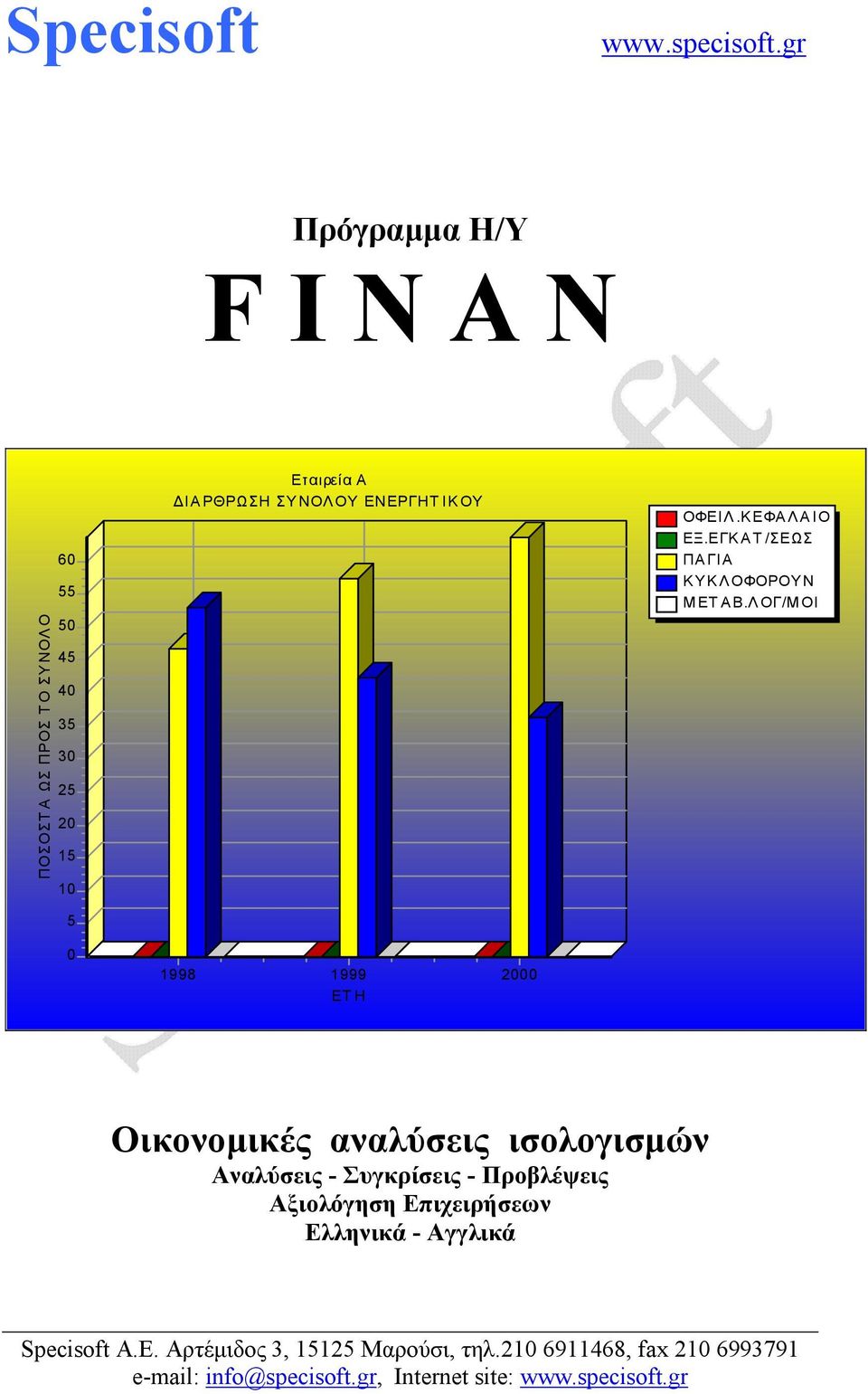 ΙΚΟΥ 1998 1999 2000 ΕΤ Η ΟΦΕΙΛ.ΚΕΦΑΛΑΙΟ ΕΞ.ΕΓΚΑΤ /ΣΕΩΣ ΠΑΓΙΑ ΚΥΚΛΟΦΟΡΟΥΝ ΜΕΤΑΒ.