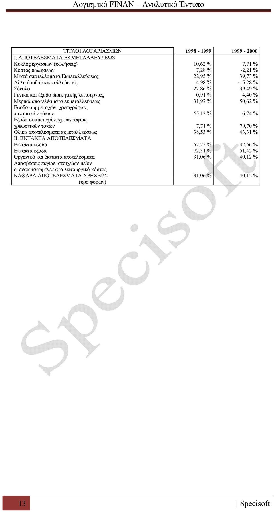 22,86 % 39,49 % Γενικά και έξοδα διοικητικής λειτουργίας 0,91 % 4,40 % Μερικά αποτελέσματα εκμεταλλεύσεως 31,97 % 50,62 % Εσοδα συμμετοχών, χρεωγράφων, πιστωτικών τόκων 65,13 % 6,74 % Eξοδα