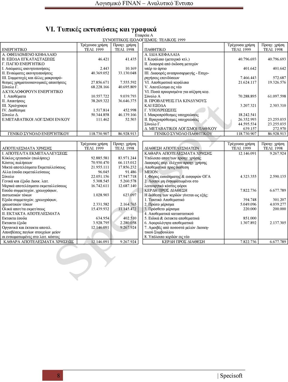 Ασώματες ακινητοποιήσεις 2.443 10.169 υπέρ το άρτιο 401.642 401.642 II. Ενσώματες ακινητοποιήσεις 40.369.052 33.130.048 ΙΙΙ. Διαφορές αναπροσαρμογής - Επιχο- III.