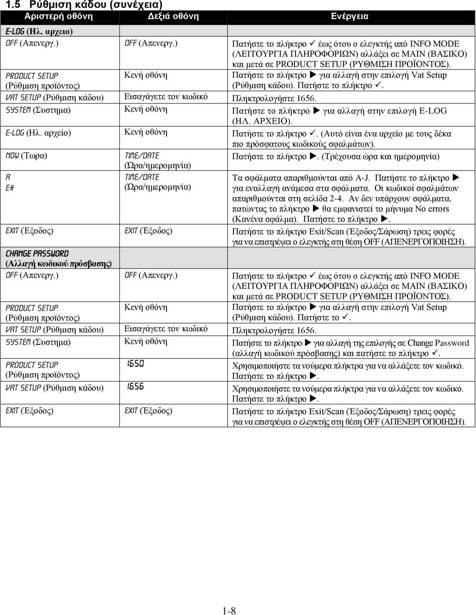 Product Setup (Ρύθμιση προϊόντος) Πατήστε το πλήκτρο για αλλαγή στην επιλογή Vat Setup (Ρύθμιση κάδου). Vat setup (Ρύθμιση κάδου) Εισαγάγετε τον κωδικό Πληκτρολογήστε 1656.