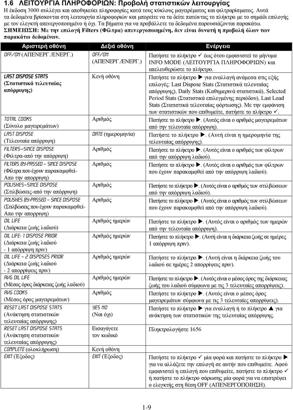 Τα βήματα για να προβάλλετε τα δεδομένα παρουσιάζονται παρακάτω. ΣΗΜΕΙΩΣΗ: Με την επιλογή Filters (Φίλτρα) απενεργοποιημένη, δεν είναι δυνατή η προβολή όλων των παρακάτω δεδομένων. OFF/ON (ΑΠΕΝΕΡΓ.