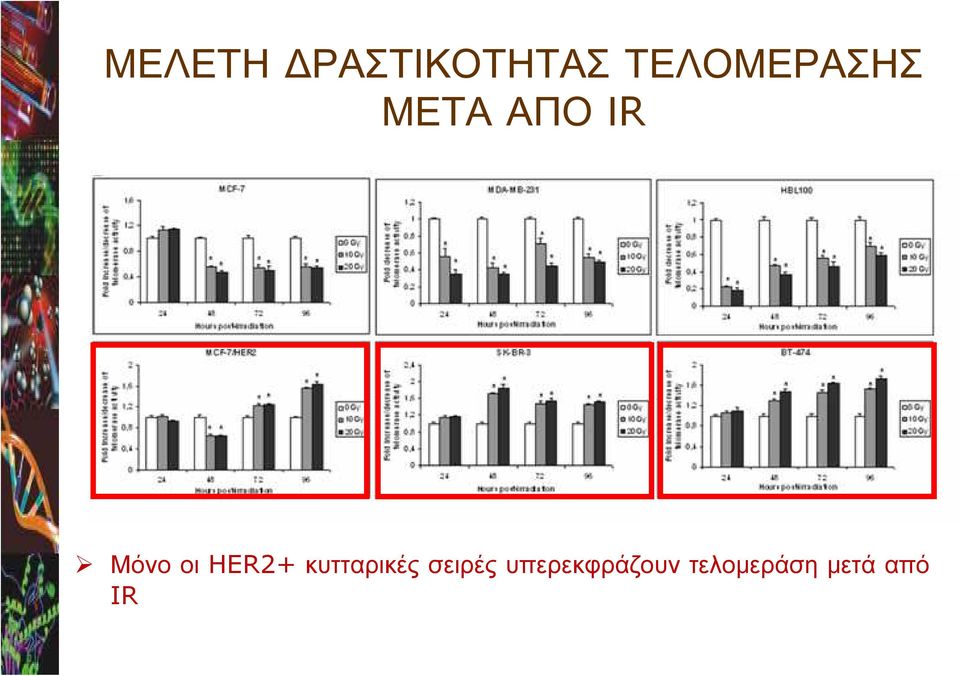 οι HER2+ κυτταρικές σειρές