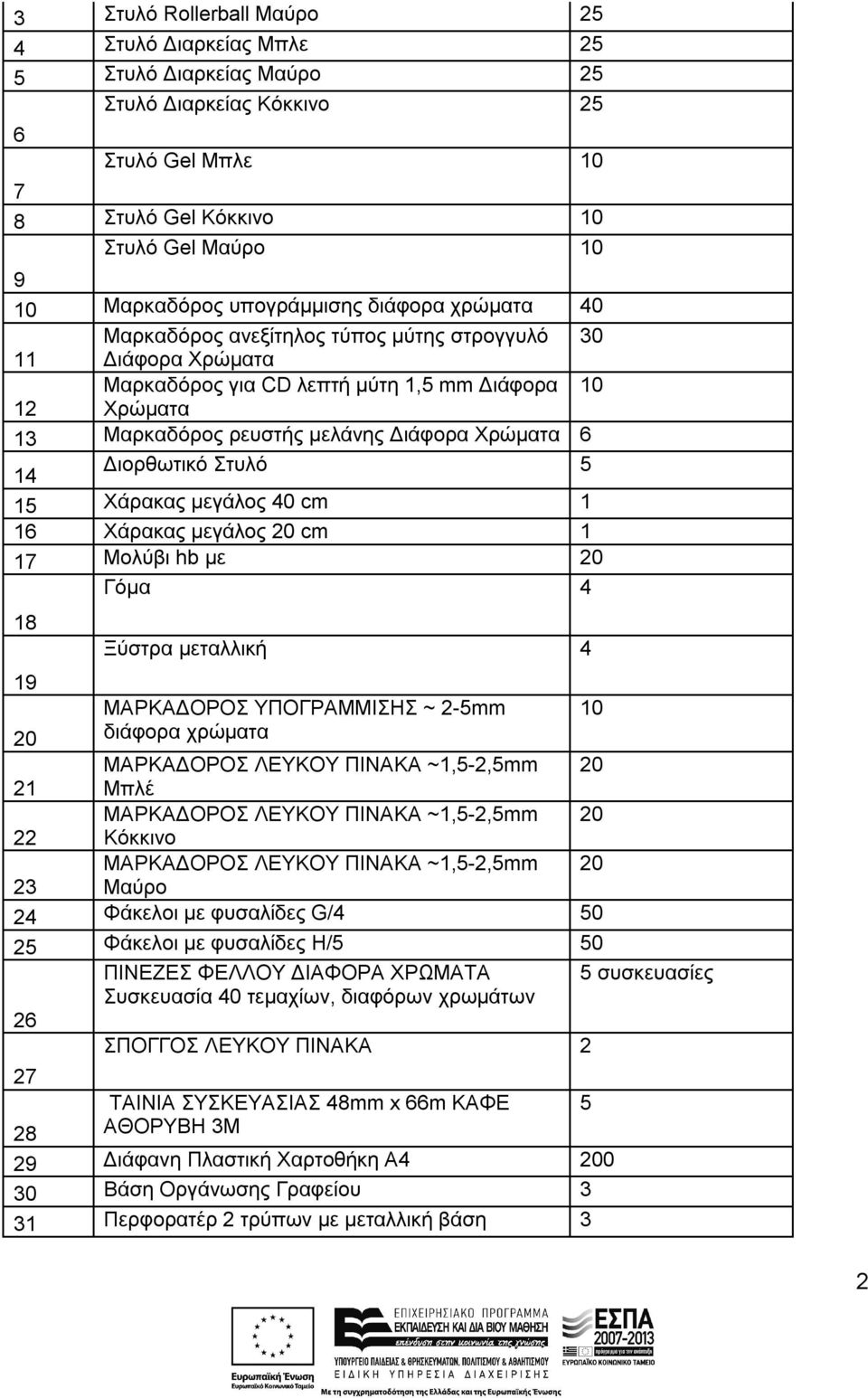 Διορθωτικό Στυλό 5 15 Χάρακας μεγάλος 40 cm 1 16 Χάρακας μεγάλος 20 cm 1 17 Μολύβι hb με 20 Γόμα 4 18 Ξύστρα μεταλλική 4 19 ΜΑΡΚΑΔΟΡΟΣ ΥΠΟΓΡΑΜΜΙΣΗΣ ~ 2-5mm 10 20 διάφορα χρώματα ΜΑΡΚΑΔΟΡΟΣ ΛΕΥΚΟΥ