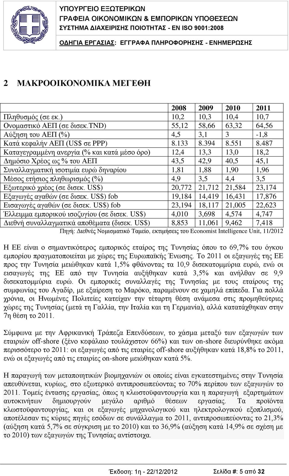 487 Καταγεγραμμένη ανεργία (% και κατά μέσο όρο) 12,4 13,3 13,0 18,2 Δημόσιο Χρέος ως % του ΑΕΠ 43,5 42,9 40,5 45,1 Συναλλαγματική ισοτιμία ευρώ δηναρίου 1,81 1,88 1,90 1,96 Μέσος ετήσιος πληθωρισμός