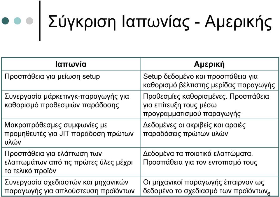 προϊόντων Αµερική Setup δεδοµένο και προσπάθεια για καθορισµό βέλτιστηςµερίδας παραγωγής Προθεσµίες καθορισµένες.