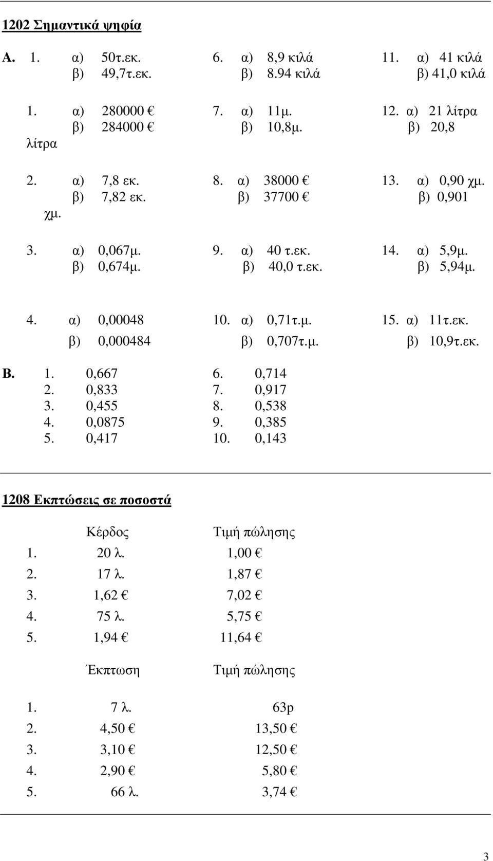 α) 0,7τ.µ. 5. α) τ.εκ. β) 0,000484 β) 0,707τ.µ. β) 0,9τ.εκ. Β.. 0,667 6. 0,74. 0,833 7. 0,97 3. 0,455 8. 0,538 4. 0,0875 9. 0,385 5. 0,47 0.