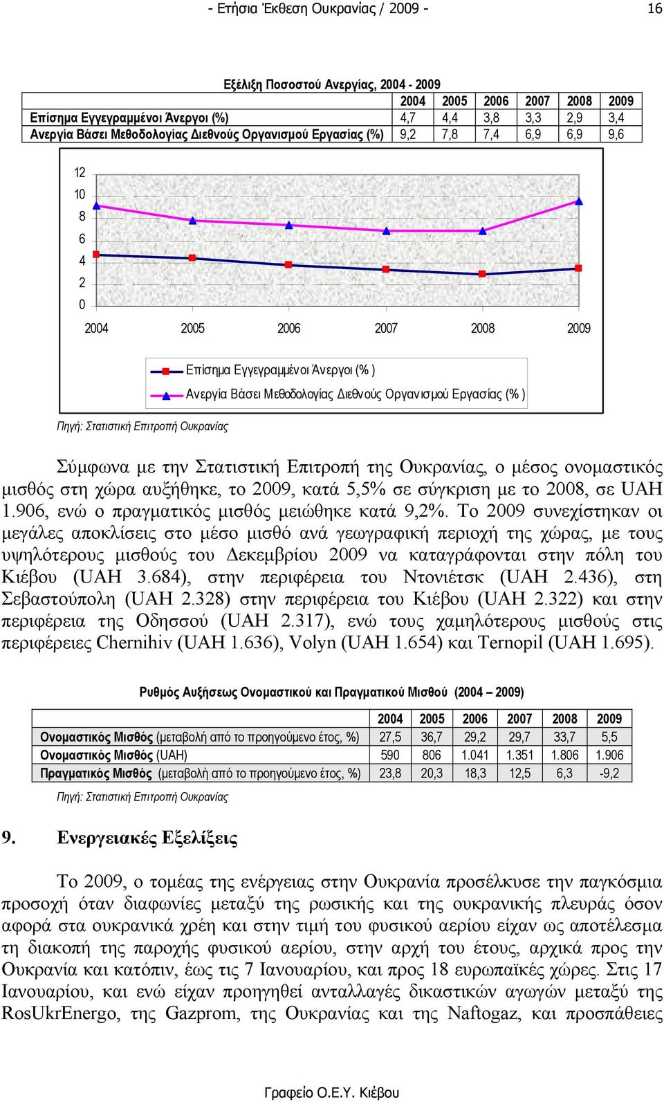 την Στατιστική Επιτροπή της Ουκρανίας, ο µέσος ονοµαστικός µισθός στη χώρα αυξήθηκε, το 2009, κατά 5,5% σε σύγκριση µε το 2008, σε UAH 1.906, ενώ ο πραγµατικός µισθός µειώθηκε κατά 9,2%.