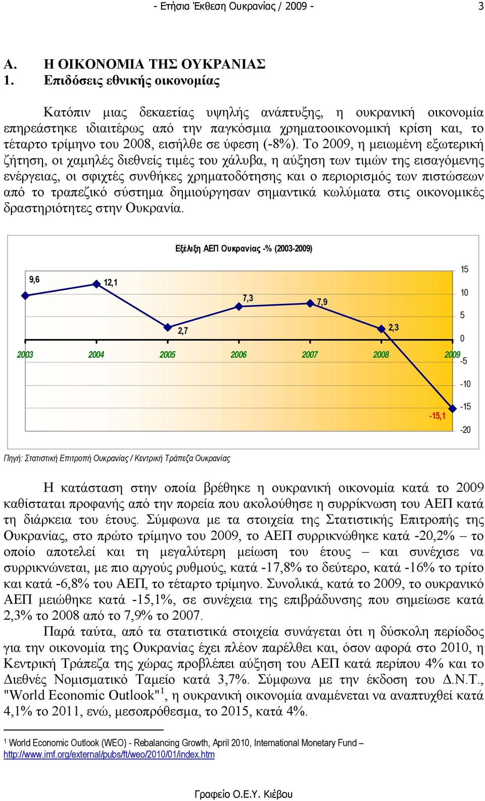 σε ύφεση (-8%).