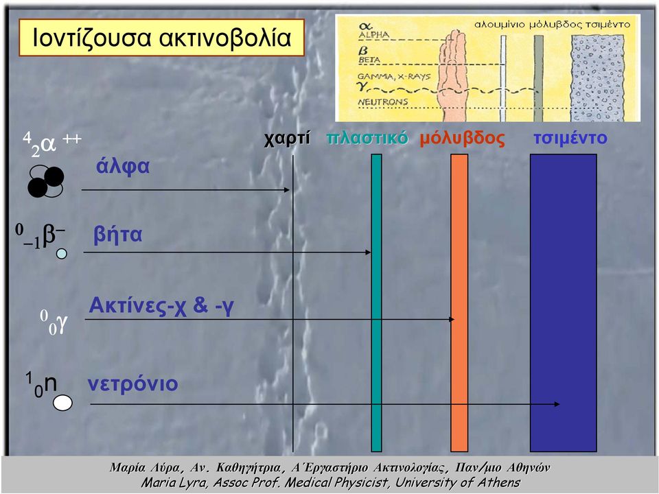 μόλυβδος τσιμέντο 0 1 β βήτα