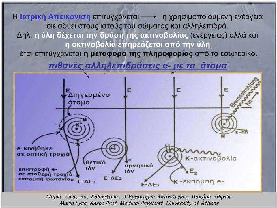 η ύλη δέχεται την δράση της ακτινοβολίας (ενέργειας) αλλά και η ακτινοβολία