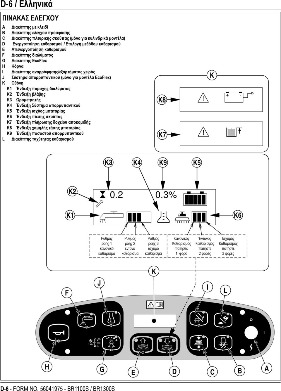 διαλύματος K2 Ένδειξη βλάβης K3 Ωρομετρητής K4 Ένδειξη Σύστημα απορρυπαντικού K5 Ένδειξη ισχύος μπαταρίας K6 Ένδειξη πίεσης σκούπας K7 Ένδειξη πλήρωσης δοχείου αποκομιδής K8 Ένδειξη χαμηλής τάσης