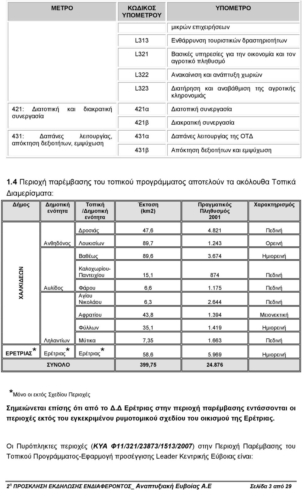 συνεργασία απάνες λειτουργίας της ΟΤ Απόκτηση δεξιοτήτων και εµψύχωση 1.