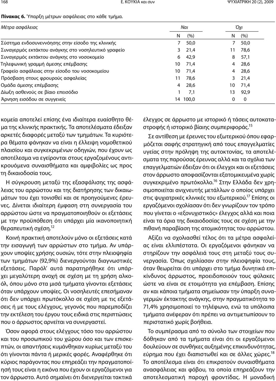 νοσοκομείο 6 42,9 8 57,1 Τηλεφωνική γραμμή άμεσης επέμβασης 10 71,4 4 28,6 Γραφείο ασφάλειας στην είσοδο του νοσοκομείου 10 71,4 4 28,6 Πρόσβαση στους φρουρούς ασφαλείας 11 78,6 3 21,4 Ομάδα άμεσης