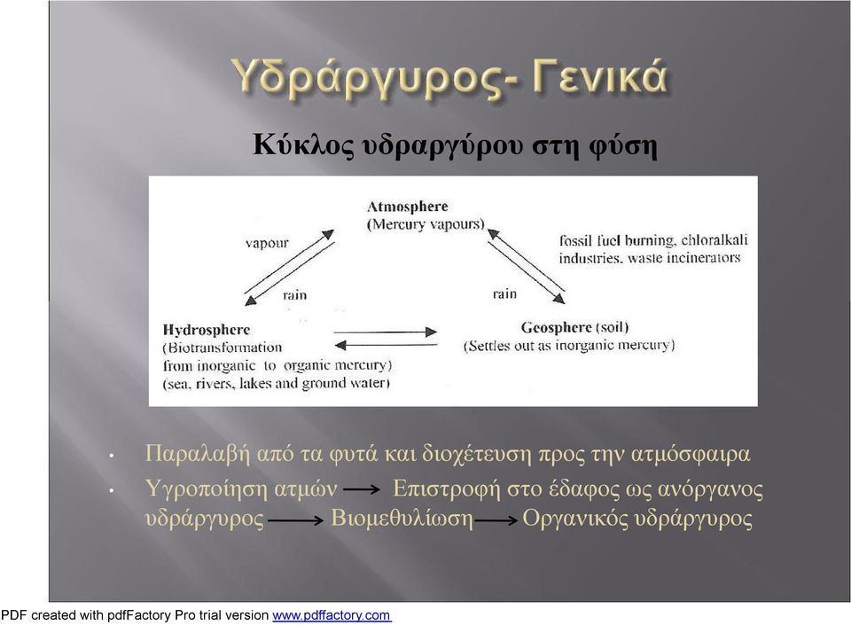 ατμόσφαιρα Υγροποίησηατμών