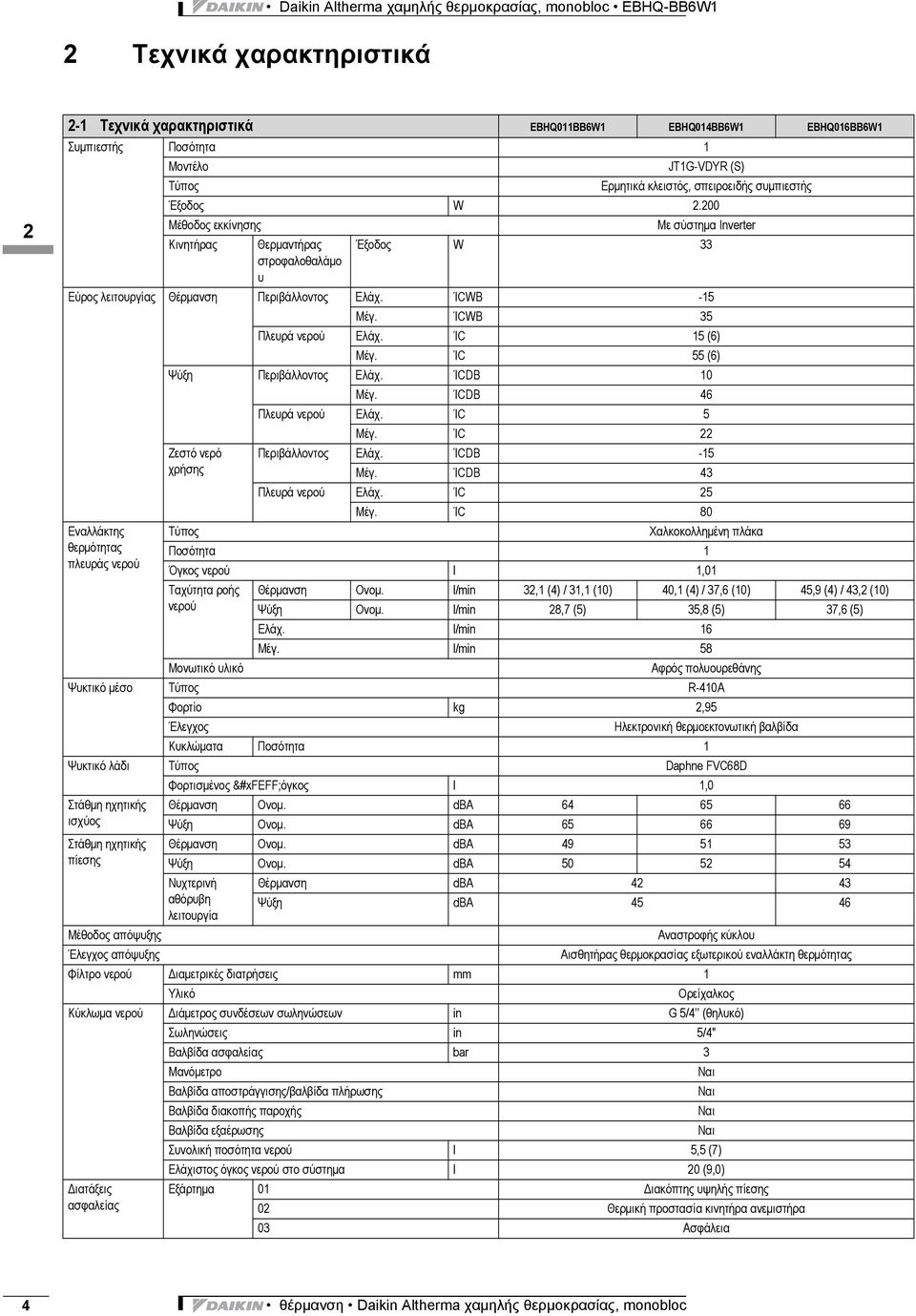 ΊCWB 35 Πλευρά νερού Ελάχ. ΊC 5 (6) Μέγ. ΊC 55 (6) Ψύξη Περιβάλλοντος Ελάχ. ΊCDB 0 Μέγ. ΊCDB 46 Πλευρά νερού Ελάχ. ΊC 5 Μέγ. ΊC 22 Ζεστό νερό Περιβάλλοντος Ελάχ. ΊCDB -5 χρήσης Μέγ.