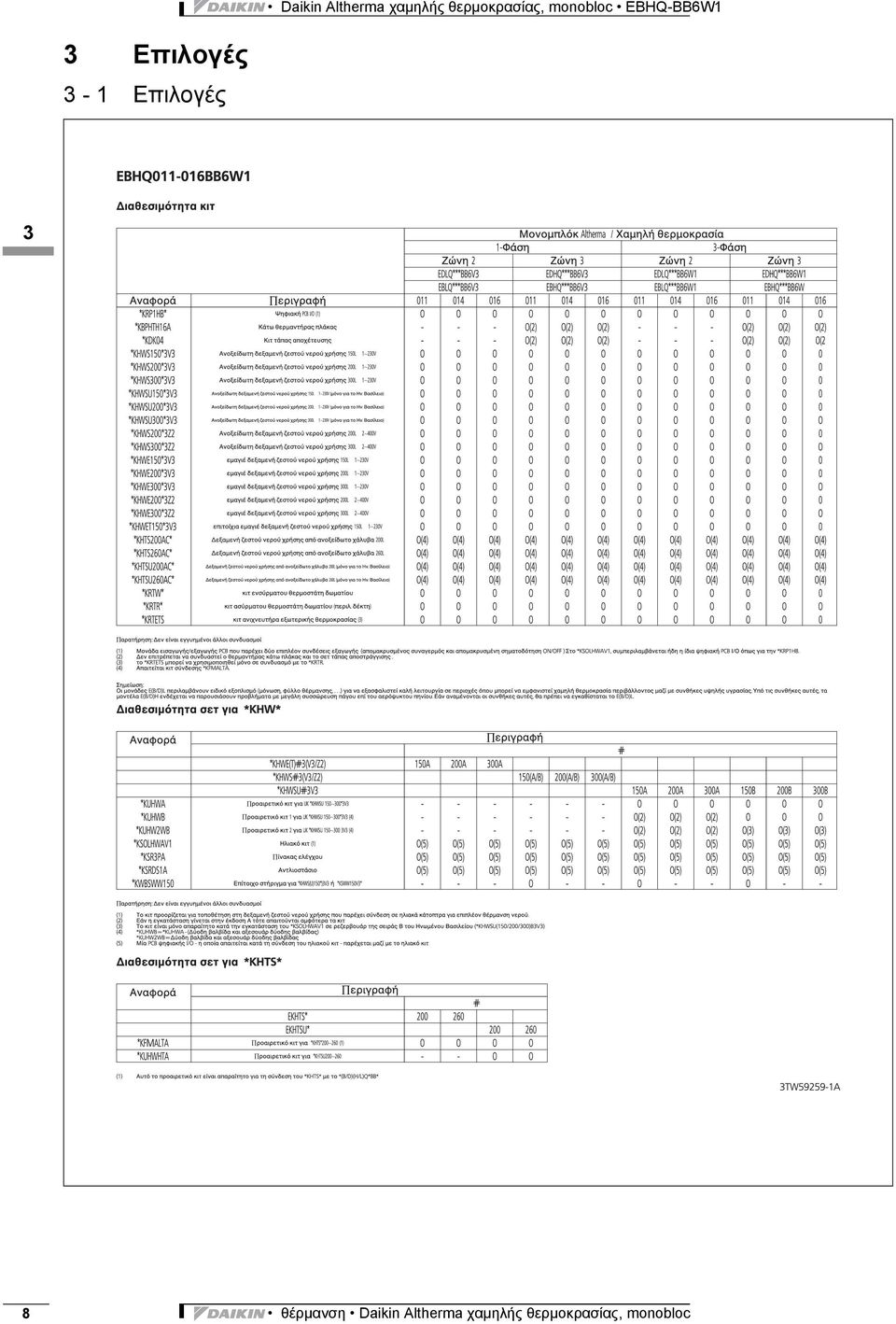 θέρμανση  θερμοκρασίας, monobloc 8