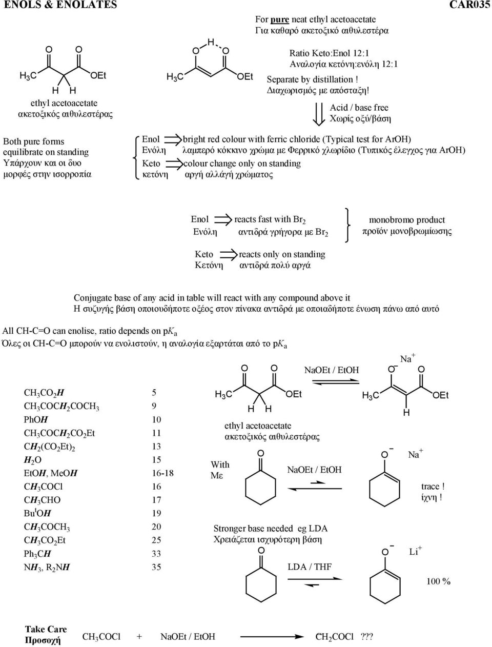 Acid / base free Χωρίς οξύ/βάση CA035 Both pure forms equilibrate on standing Υπάρχουν και οι δυο µορφές στην ισορροπία Enol Ενόλη Keto κτόνη bright red colour with ferric chloride (Typical test for