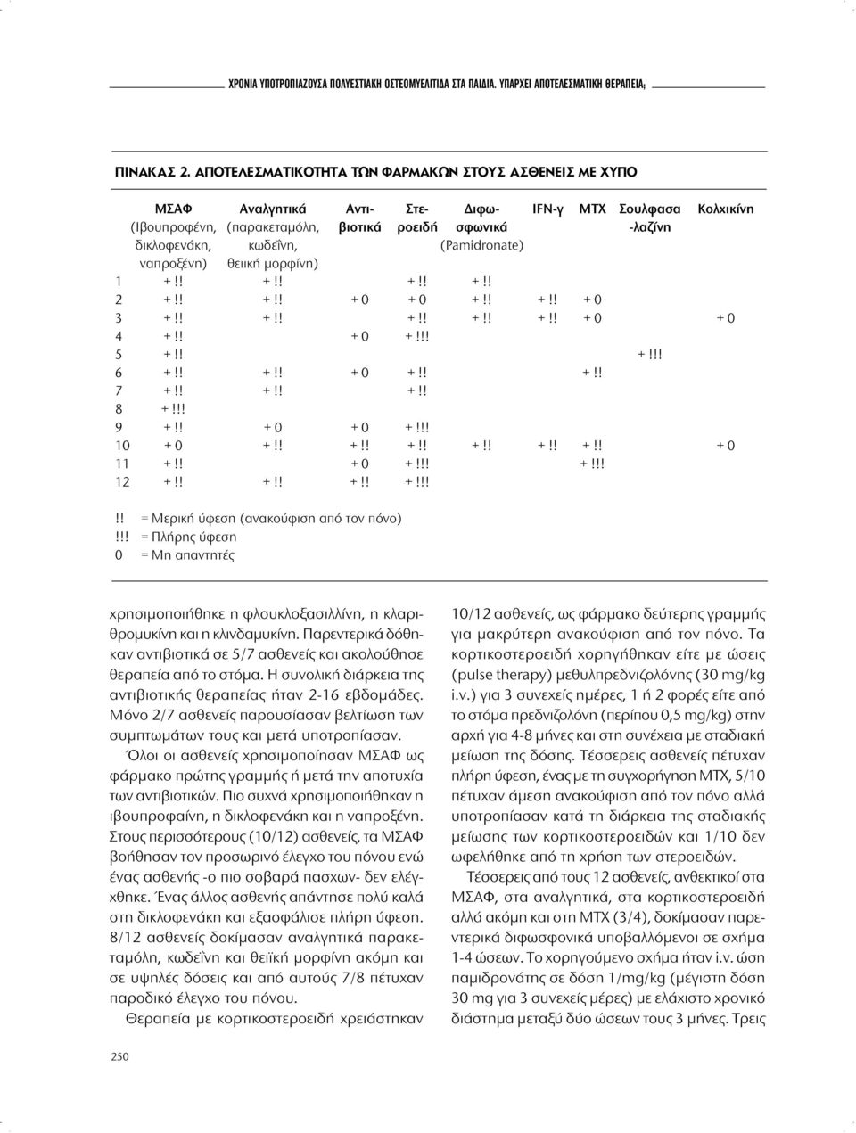 (Pamidronate) ναπροξένη) θειική μορφίνη) 1 +!! +!! +!! +!! 2 +!! +!! + 0 + 0 +!! +!! + 0 3 +!! +!! +!! +!! +!! + 0 + 0 4 +!! + 0 +!!! 5 +!! +!!! 6 +!! +!! + 0 +!! +!! 7 +!! +!! +!! 8 +!!! 9 +!
