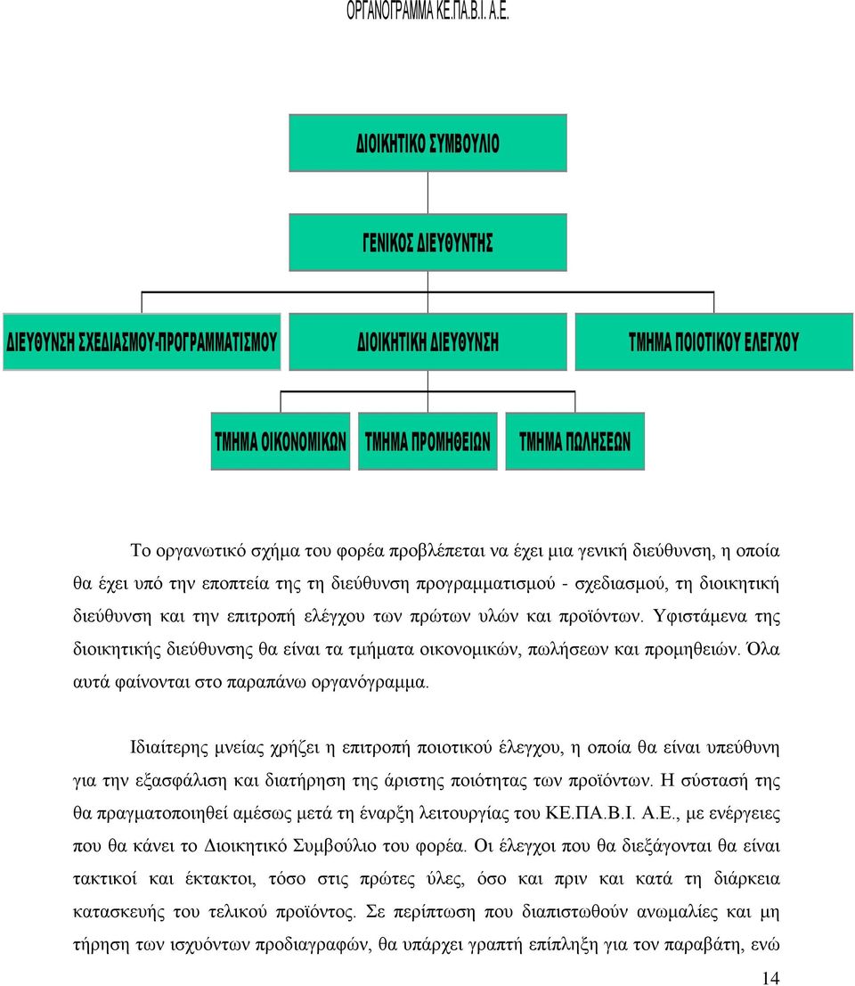 ΔΙΟΙΚΗΤΙΚΟ ΣΥΜΒΟΥΛΙΟ ΓΕΝΙΚΟΣ ΔΙΕΥΘΥΝΤΗΣ ΔΙΕΥΘΥΝΣΗ ΣΧΕΔΙΑΣΜΟΥ-ΠΡΟΓΡΑΜΜΑΤΙΣΜΟΥ ΔΙΟΙΚΗΤΙΚΗ ΔΙΕΥΘΥΝΣΗ ΤΜΗΜΑ ΠΟΙΟΤΙΚΟΥ ΕΛΕΓΧΟΥ ΤΜΗΜΑ ΟΙΚΟΝΟΜΙΚΩΝ ΤΜΗΜΑ ΠΡΟΜΗΘΕΙΩΝ ΤΜΗΜΑ ΠΩΛΗΣΕΩΝ Το οργανωτικό σχήμα του