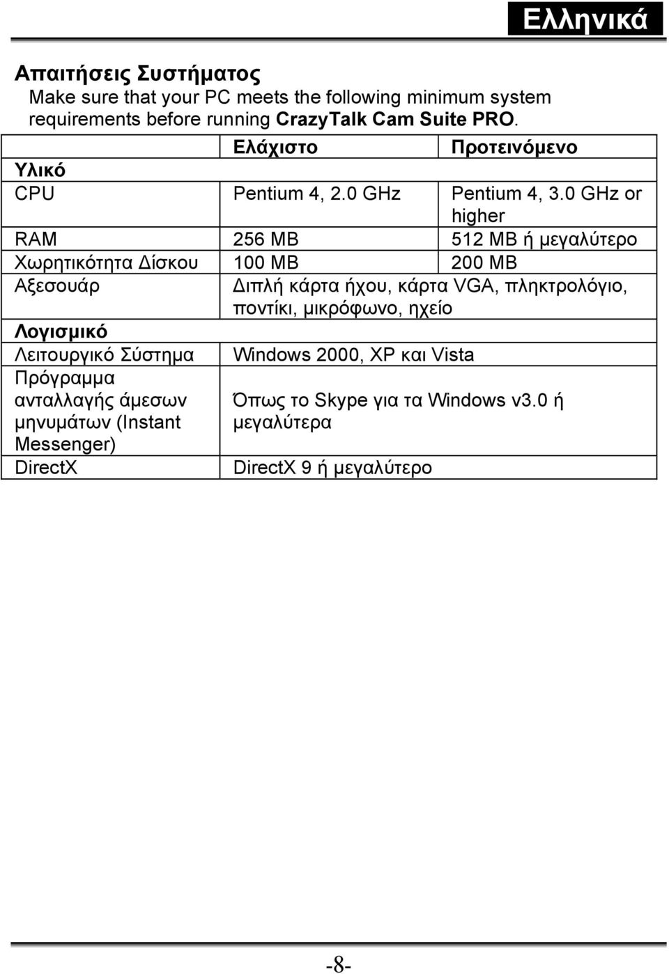 0 GHz or higher RAM 256 MB 512 MB ή μεγαλύτερο Χωρητικότητα Δίσκου 100 MB 200 MB Αξεσουάρ Διπλή κάρτα ήχου, κάρτα VGA, πληκτρολόγιο,