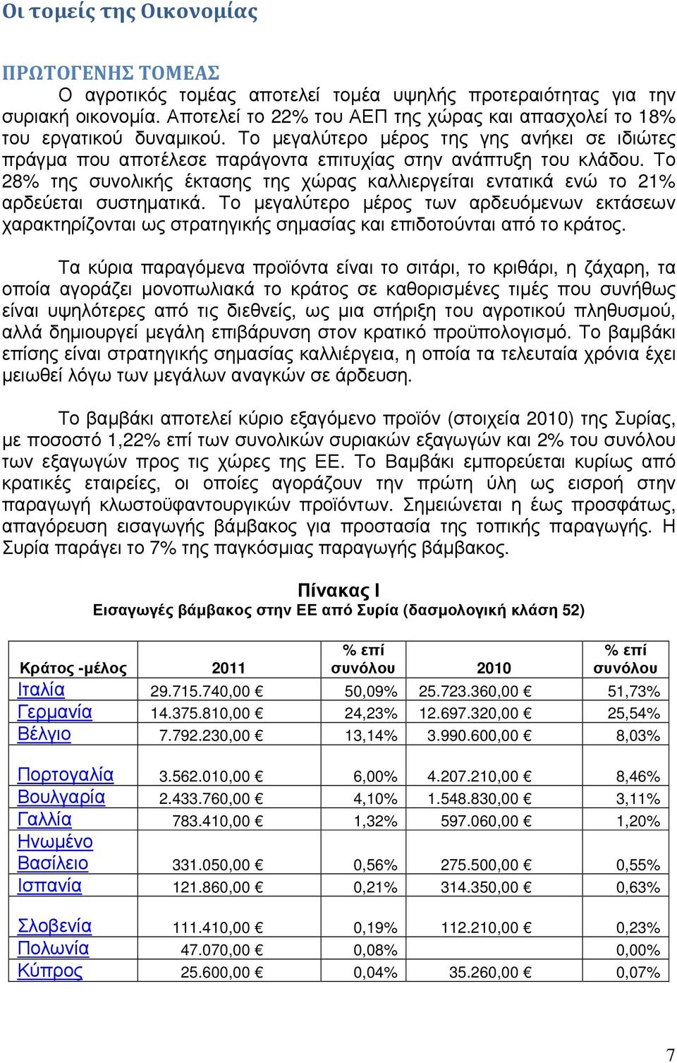 Το 28% της συνολικής έκτασης της χώρας καλλιεργείται εντατικά ενώ το 21% αρδεύεται συστηµατικά.