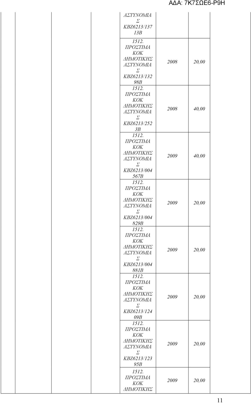 ΑΤΥΝΟΜΙΑ ΚΒΖ6213/004 829Β ΑΤΥΝΟΜΙΑ ΚΒΖ6213/004 881Β