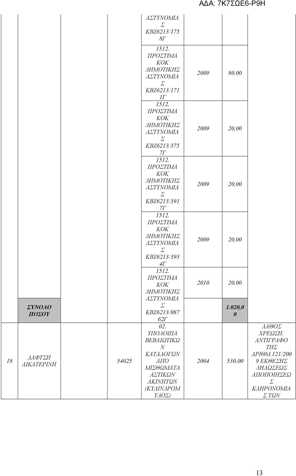 020,0 0 18 ΛΑΦΤΗ ΑΙΚΑΤΕΡΙΝΗ 54025 02.