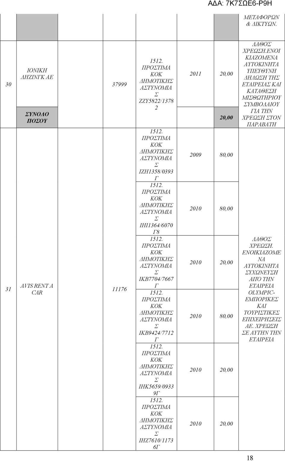 ΑΤΥΝΟΜΙΑ ΙΚΒ7704/7667 Γ ΑΤΥΝΟΜΙΑ ΙΚΒ9424/7712 Γ ΑΤΥΝΟΜΙΑ ΙΗΚ5659/0933 9Γ ΑΤΥΝΟΜΙΑ ΙΗΖ7610/1173 6Γ 2011 20,00 20,00 2009 80,00 2010 80,00