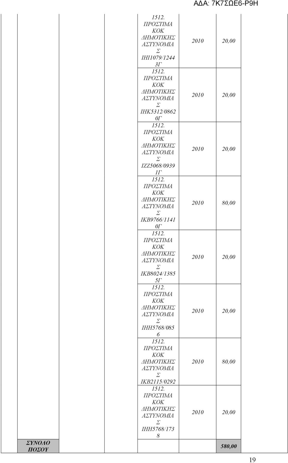 ΑΤΥΝΟΜΙΑ ΙΚΒ8024/1385 5Γ ΑΤΥΝΟΜΙΑ ΙΗΗ5768/085 6 ΑΤΥΝΟΜΙΑ