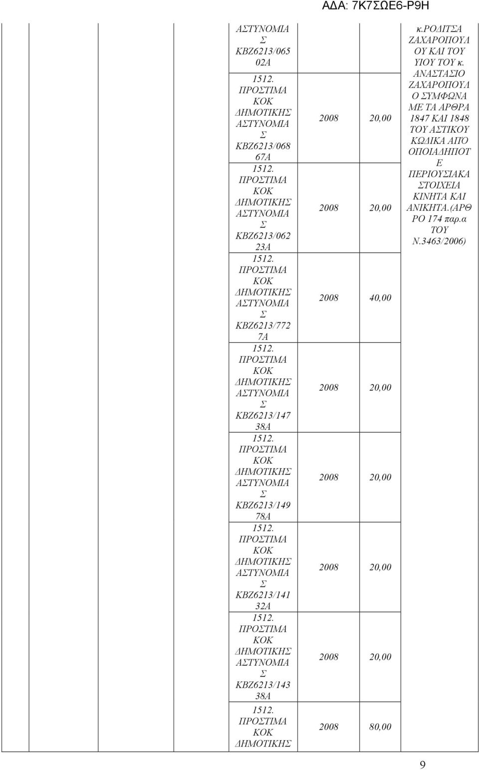 40,00 2008 80,00 κ.ρο ΙΤΑ ΖΑΧΑΡΟΠΟΥΛ ΟΥ ΚΑΙ ΤΟΥ ΥΙΟΥ ΤΟΥ κ.